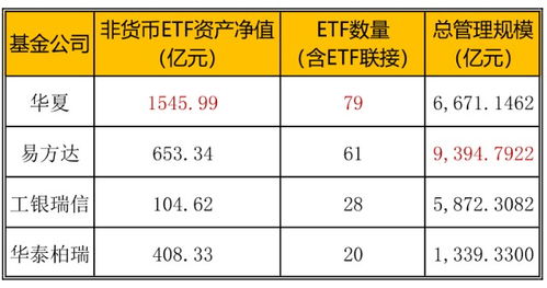 etf基金交易费用怎么算的？