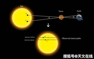 金星和太阳相距多少千米