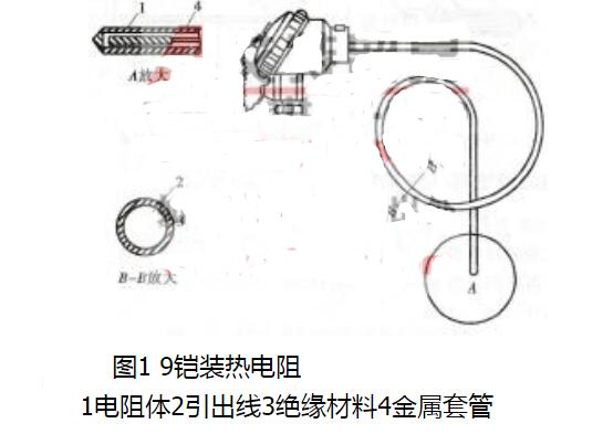 热电偶的构造  第1张