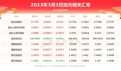 2025年3月乔迁黄道吉日