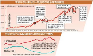 股票配资用的是什么账户