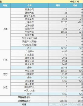 看上海期货的金属报价时为什么要往后推3个月而不是看当月的报价呢？