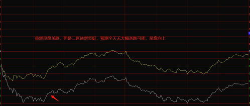 怎么判断股票第二天是涨还是跌