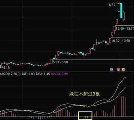 macd金叉股价出阴线什么原因