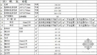 材料价格在哪里查询