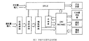 电气及自动化毕业论文