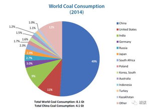 CityReads│Key China Energy Statistics 2016