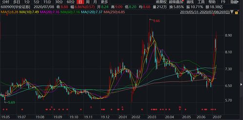 在网上买的炒股软件不小心删掉了怎么找回来