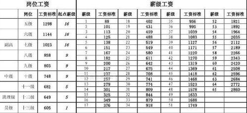 教师工资 有变化 ,拟将实行新方案,部分教师薪资或有提升