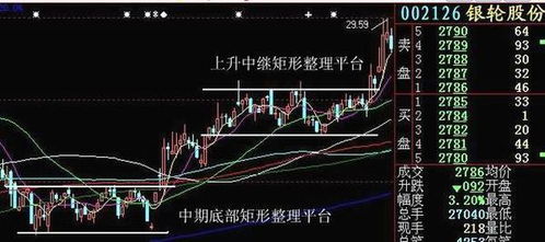 72岁老教授独特抓涨停法,准确率高达90 万人收藏 