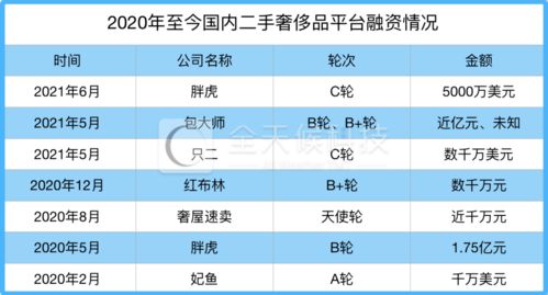 年轻人的第一只LV,造富了谁