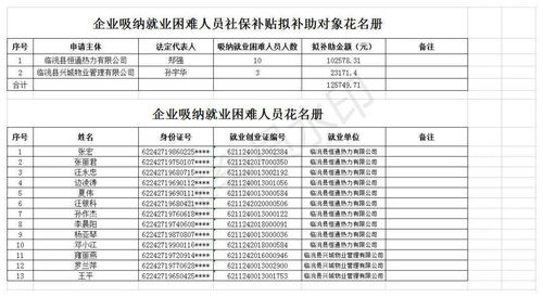 关于对2021年部分就业补助政策项目拟补助对象的公示