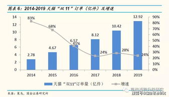 如何评价中国云游戏主攻下沉市场营销