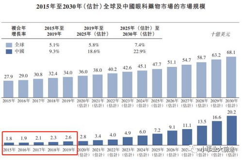 背靠大树好乘凉,兆科眼科上市在即