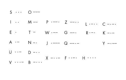 摩斯密码记忆图 搜狗图片搜索