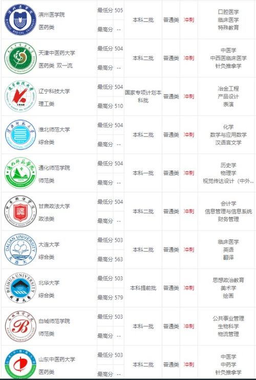 吉林省2020年理科男生排名23000名左右可以报考那些大学 