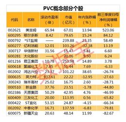 pvc涨价概念股