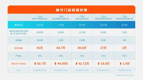 快讯｜安诚保险：三季度保险业务收入为8.05亿元 净亏损为3677.94万元