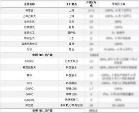 tdi币最新价格、2020年tdi价格会涨吗