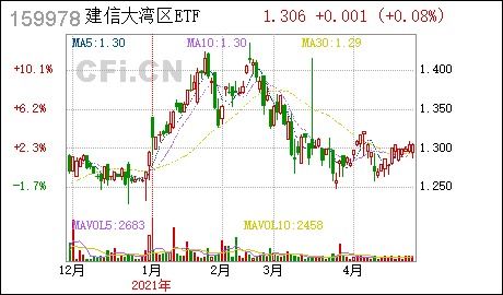 非港股通交易日是什么意思