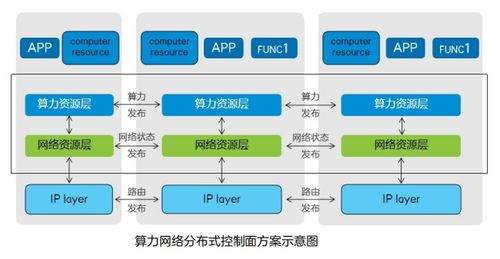 eth算的是什么,5801070eth算力