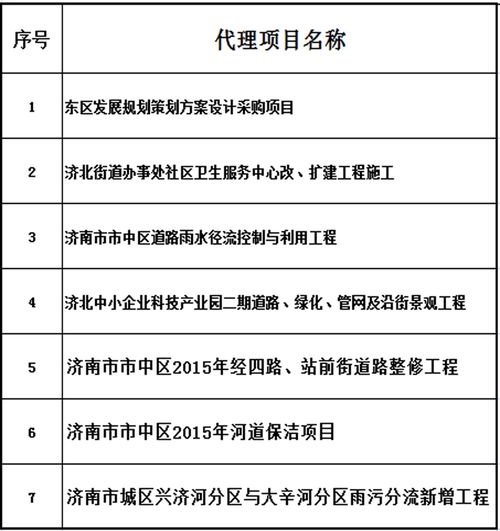 作为招标人，如果澄清答疑时有三家投标人（共5家投标单位）都指出招标控制价低于其成本价格时，应当如何