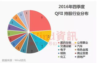 符合改革高成长外资进驻股票有哪些