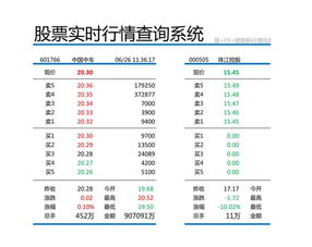 excel调用股票实时价格