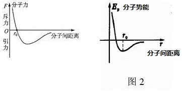 物理问题 