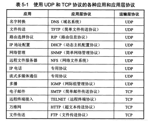 软件测试常问面试题 计算机网络相关