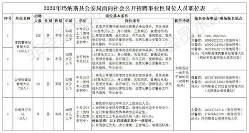 公安局面向社会公开招聘167名工作人员公告 网络报名