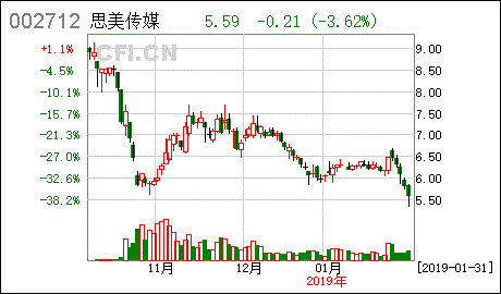 久日新材料：关于回购公司股份进展的公告