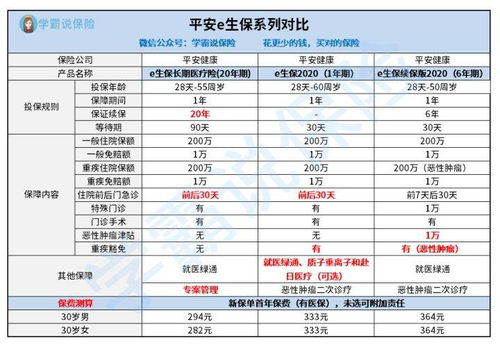 平安e生保是什么保险 (贵州有平安e百万医疗保险吗)