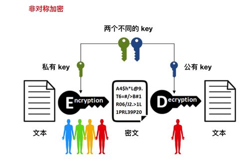 ssl认证失败怎么解决(ssl错误无法建立安全连接)