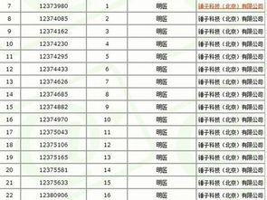 老罗锤子科技将出新手机品牌,进行多领域商标注册 