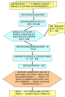 中考阅卷的详细流程(中考阅卷规则详解)