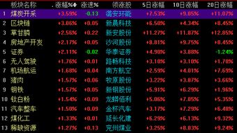 在选股方面：技术面和基本面那者更重要？