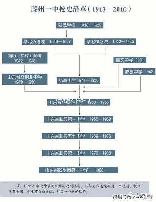 枣庄那些按序取名的中学的一些事