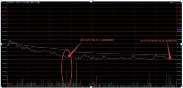 我有一只股票 持仓成本加是9.90，，，，买入均价是8.66 请问我要是卖掉的话是按照哪个价格计算盈亏啊