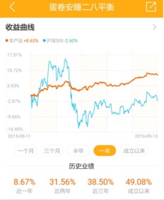 蛋卷安睡二八平衡 属于什么基金