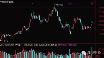 为什么有的股票不受涨跌幅限制？有的在一天中达到29%以上