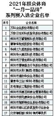 深圳企业鼓励员工工作间隙锻炼身体 17家企业入选市企业健身月活动名单 深圳商报数字报