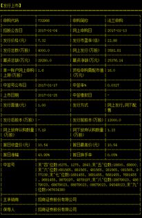 300809股票什么时候上市？