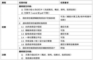 选题二 智慧园区 综合能源运行规划和自动化辅助决策方法