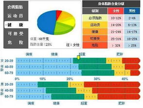 顶级养 朱 团队教你健康饮食 