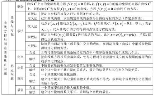 送给所有高考生 最全高考数学知识点大汇总,看完再去刷题