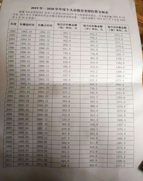 居民养老保险费补缴单怎么查询养老保险补缴怎么查询