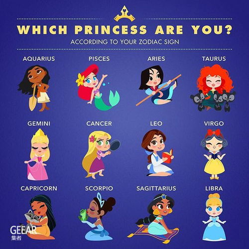 迪士尼官方终于公布12 星座代表迪士尼公主
