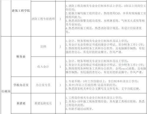 贵州工商职业学院2020年招聘55名人才储备计划