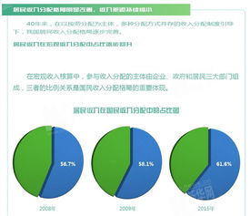 人民生活水平提高了，投资的途径也更广了，都投资在哪些地方去了